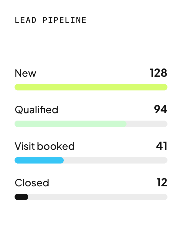 Lead pipeline dashboard