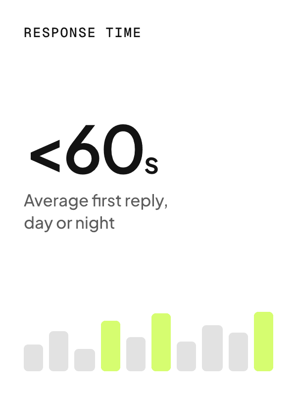 Average first response under 60 seconds